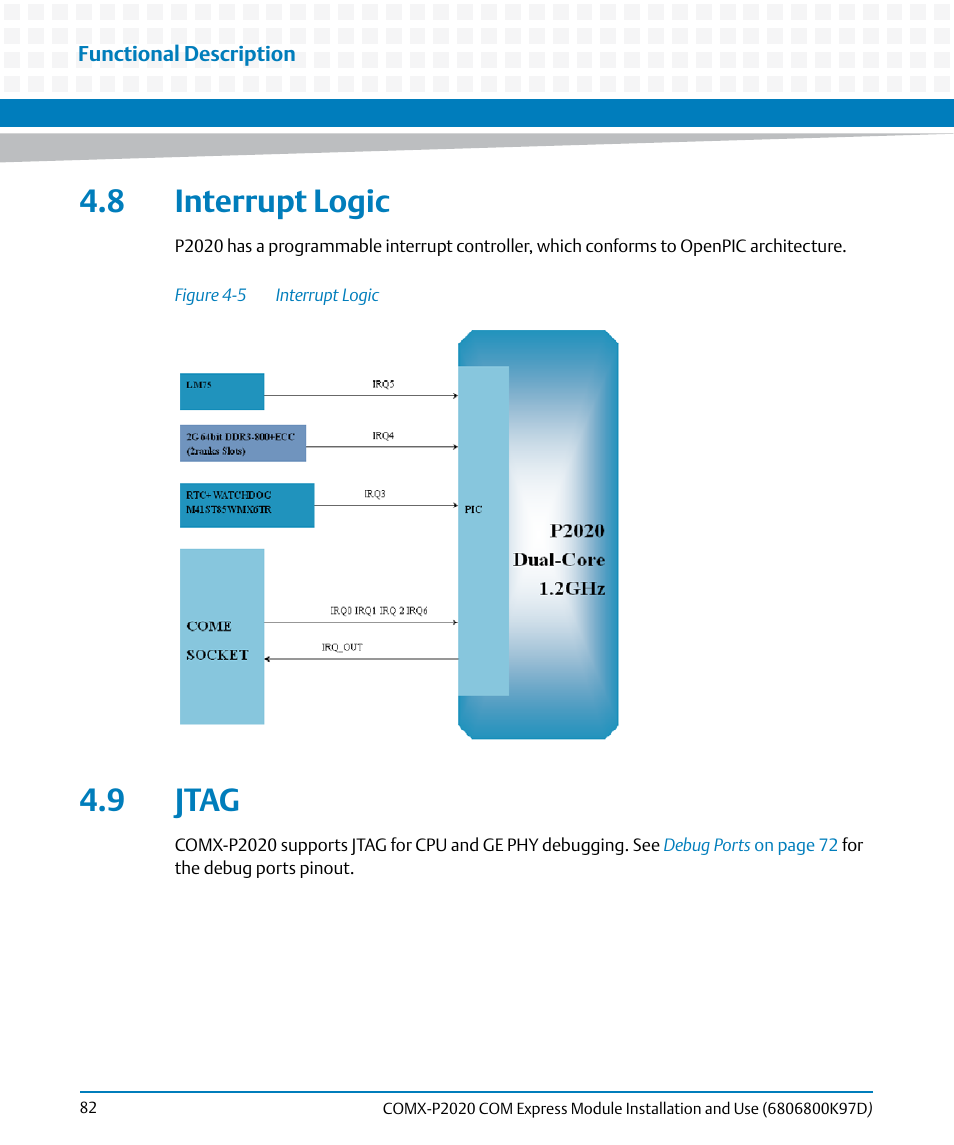 8 interrupt logic, 9 jtag, 8 interrupt logic 4.9 jtag | Figure 4-5, Interrupt logic | Artesyn COMX-P2020 Installation and Use (July 2014) User Manual | Page 82 / 100