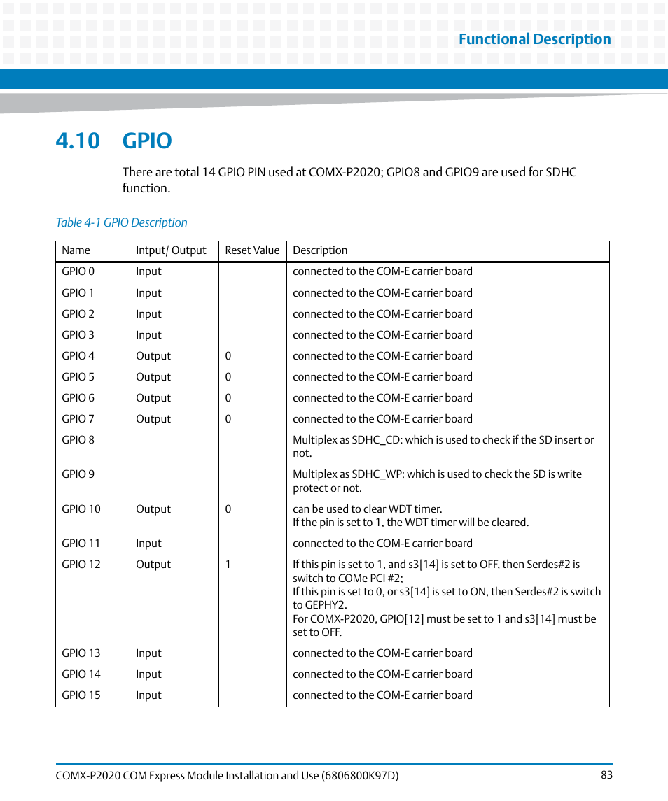 10 gpio, Table 4-1, Gpio description | Functional description | Artesyn COMX-P2020 Installation and Use (July 2014) User Manual | Page 83 / 100