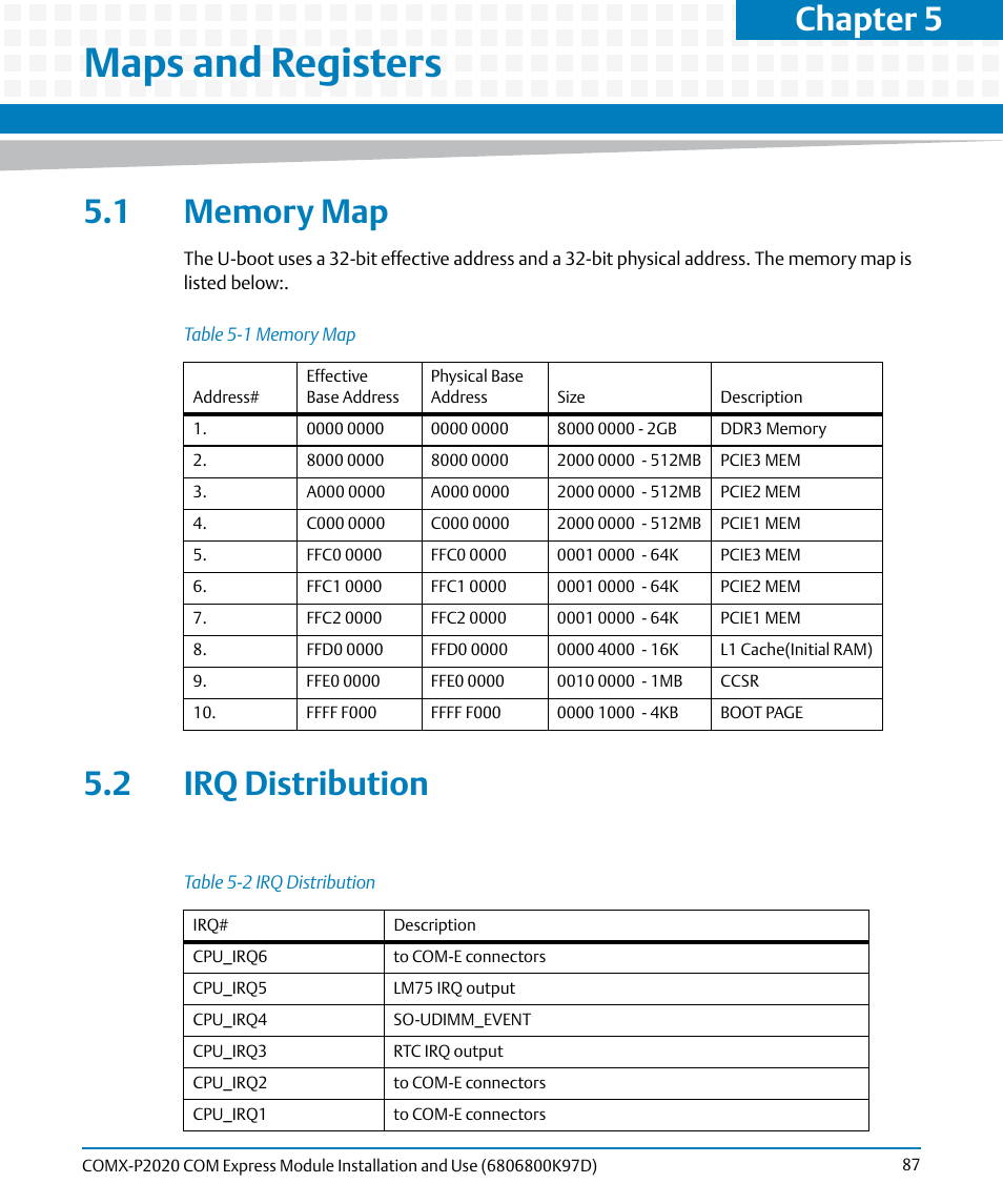Maps and registers, 1 memory map, 2 irq distribution | 1 memory map 5.2 irq distribution, Table 5-1, Memory map, Table 5-2, Irq distribution, Chapter 5 | Artesyn COMX-P2020 Installation and Use (July 2014) User Manual | Page 87 / 100