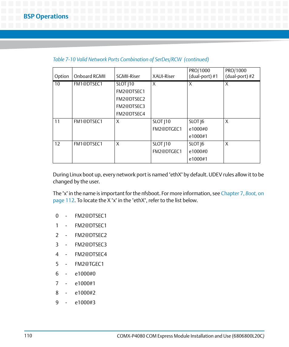 Bsp operations | Artesyn COMX-P4080 Installation and Use (August 2014) User Manual | Page 110 / 126