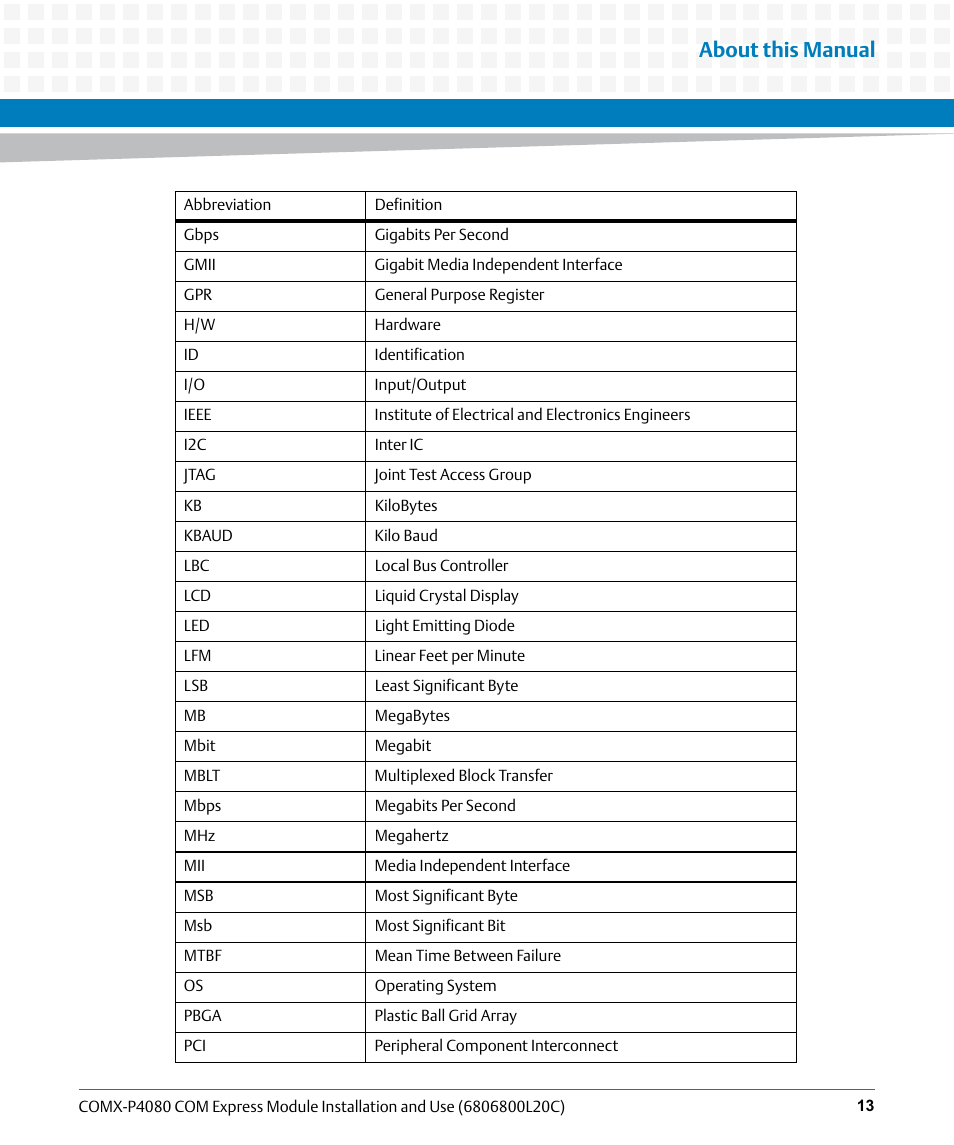 About this manual | Artesyn COMX-P4080 Installation and Use (August 2014) User Manual | Page 13 / 126