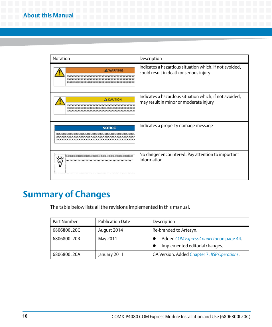 Summary of changes, About this manual | Artesyn COMX-P4080 Installation and Use (August 2014) User Manual | Page 16 / 126