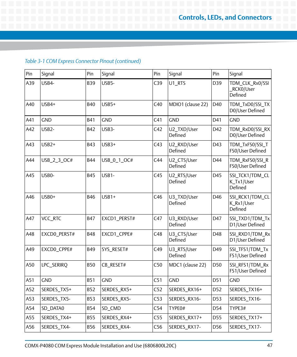 Controls, leds, and connectors | Artesyn COMX-P4080 Installation and Use (August 2014) User Manual | Page 47 / 126