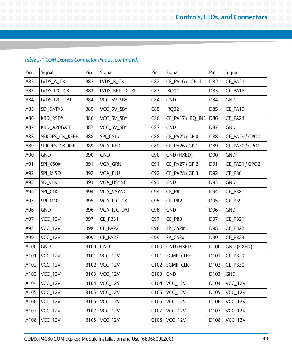 Controls, leds, and connectors | Artesyn COMX-P4080 Installation and Use (August 2014) User Manual | Page 49 / 126