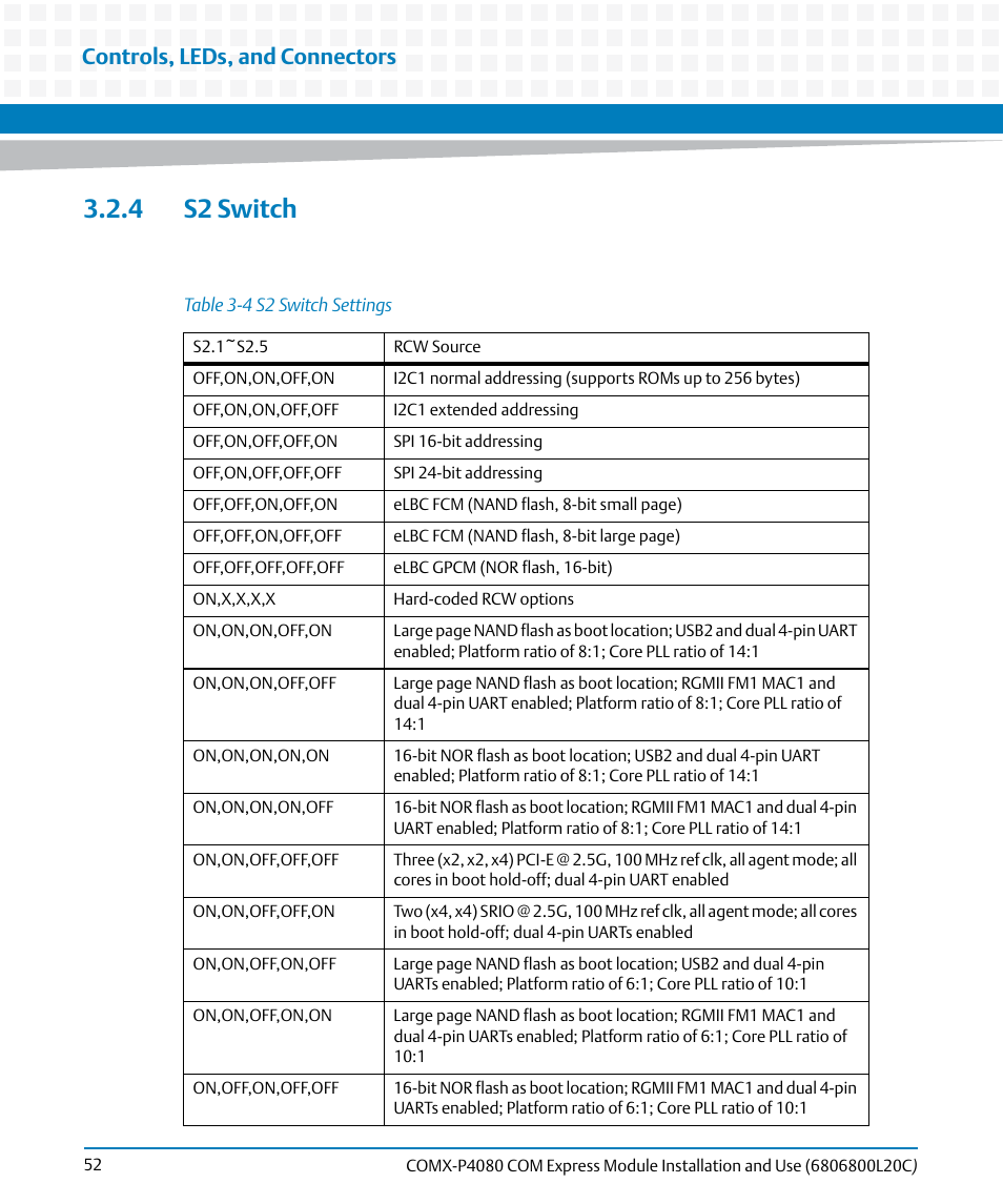 4 s2 switch, Table 3-4, S2 switch settings | Controls, leds, and connectors | Artesyn COMX-P4080 Installation and Use (August 2014) User Manual | Page 52 / 126