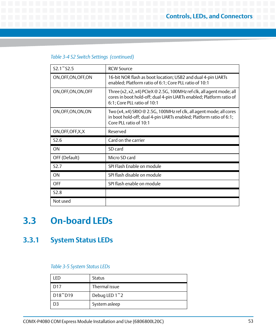 3 on-board leds, 1 system status leds, Table 3-5 | System status leds, Controls, leds, and connectors | Artesyn COMX-P4080 Installation and Use (August 2014) User Manual | Page 53 / 126