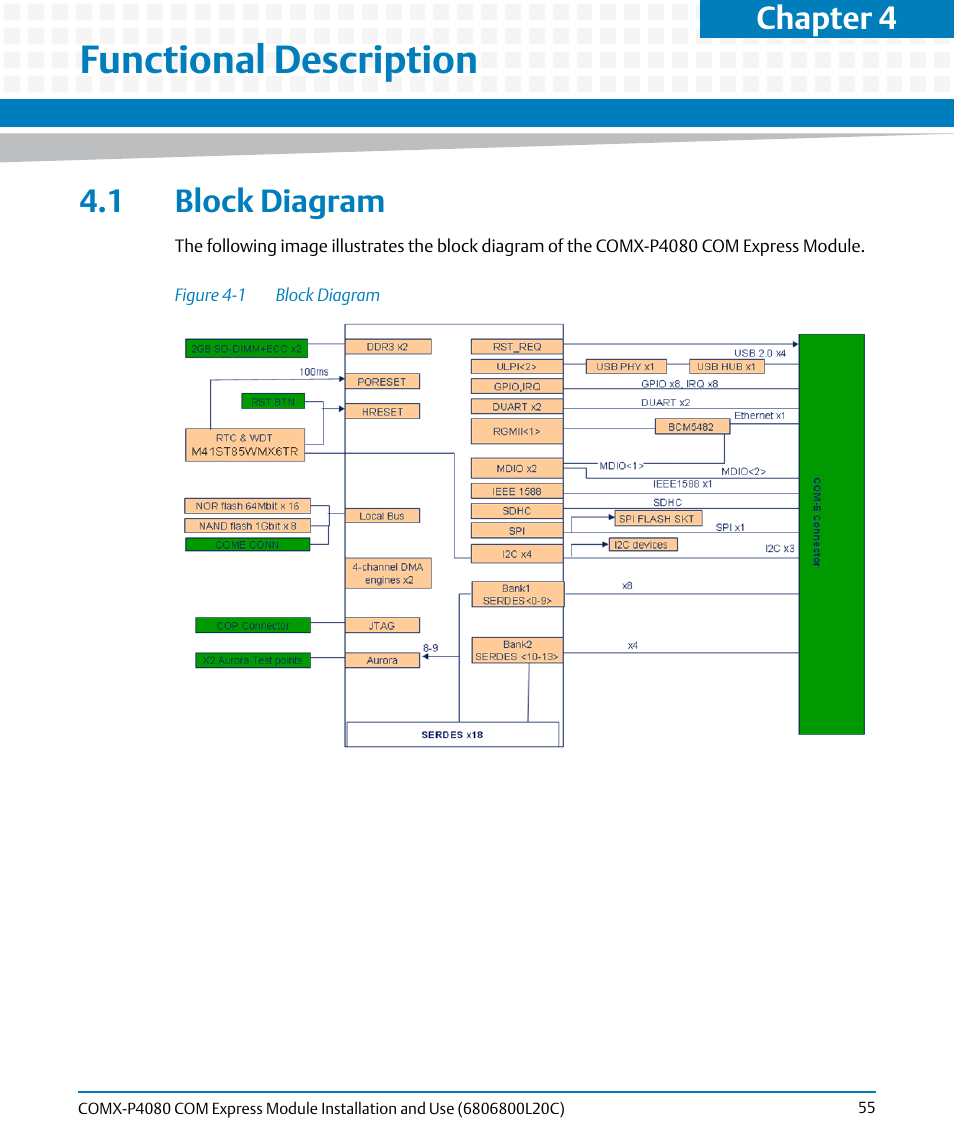 Functional description, 1 block diagram, Figure 4-1 | Block diagram, Chapter 4 | Artesyn COMX-P4080 Installation and Use (August 2014) User Manual | Page 55 / 126