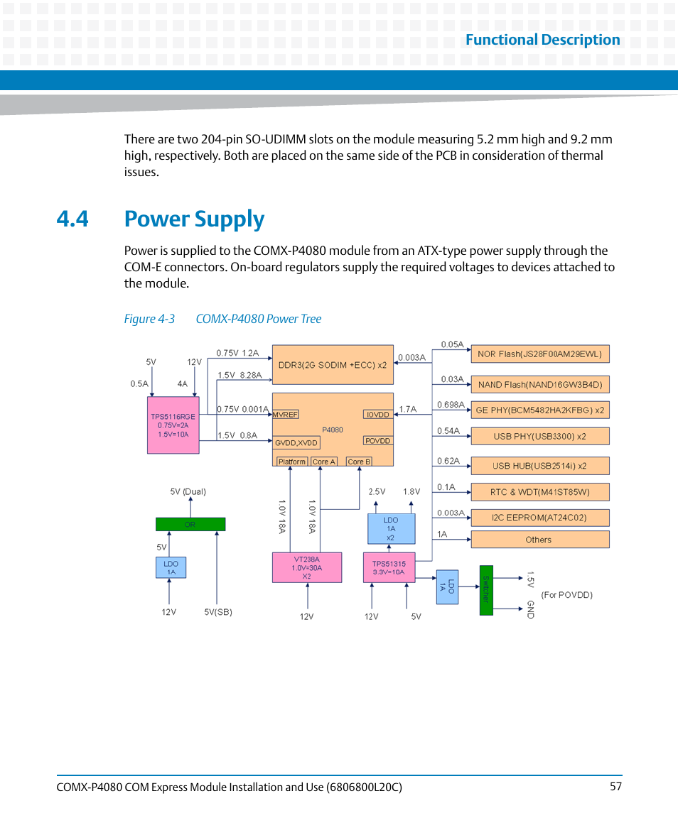 4 power supply, Figure 4-3, Comx-p4080 power tree | Artesyn COMX-P4080 Installation and Use (August 2014) User Manual | Page 57 / 126