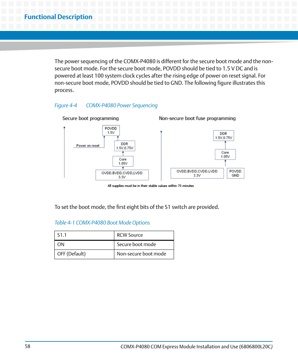 Table 4-1, Comx-p4080 boot mode options, Figure 4-4 | Comx-p4080 power sequencing, Functional description | Artesyn COMX-P4080 Installation and Use (August 2014) User Manual | Page 58 / 126