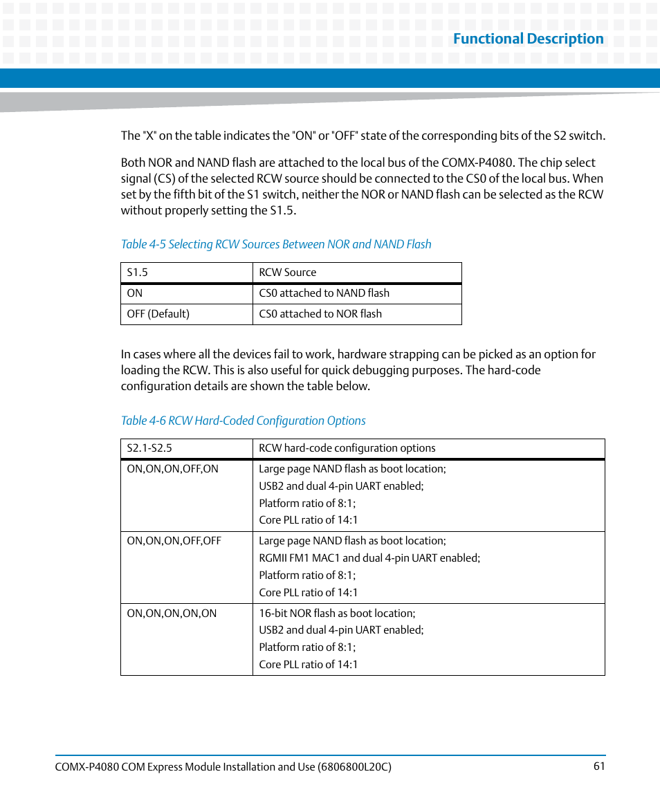 Table 4-5, Selecting rcw sources between nor and nand flash, Table 4-6 | Rcw hard-coded configuration options, Functional description | Artesyn COMX-P4080 Installation and Use (August 2014) User Manual | Page 61 / 126