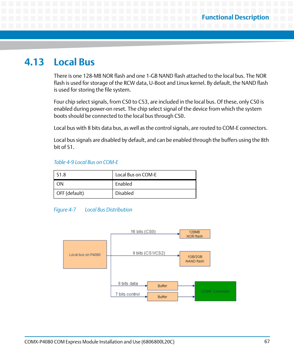 13 local bus, Table 4-9, Local bus on com-e | Figure 4-7, Local bus distribution, Functional description | Artesyn COMX-P4080 Installation and Use (August 2014) User Manual | Page 67 / 126