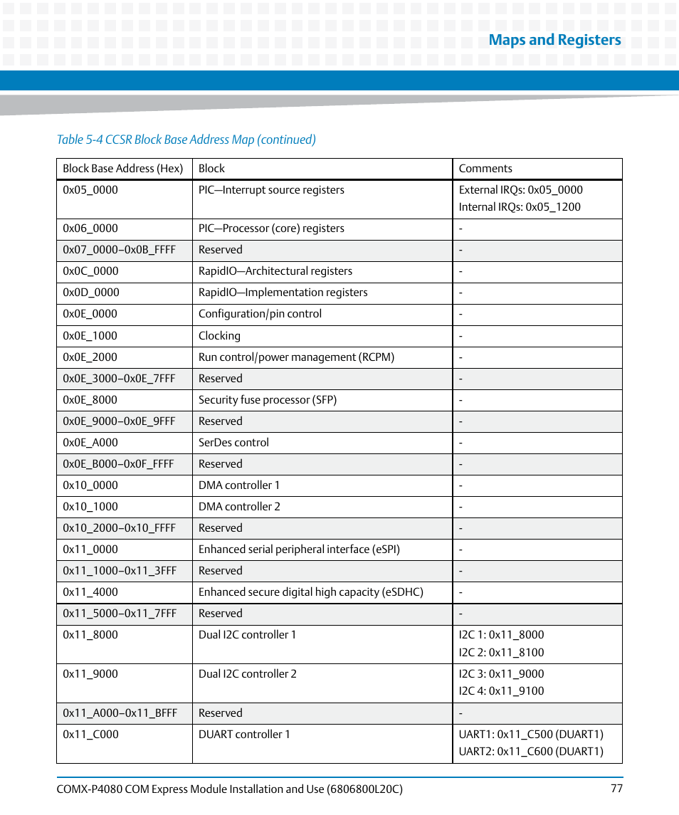 Maps and registers | Artesyn COMX-P4080 Installation and Use (August 2014) User Manual | Page 77 / 126
