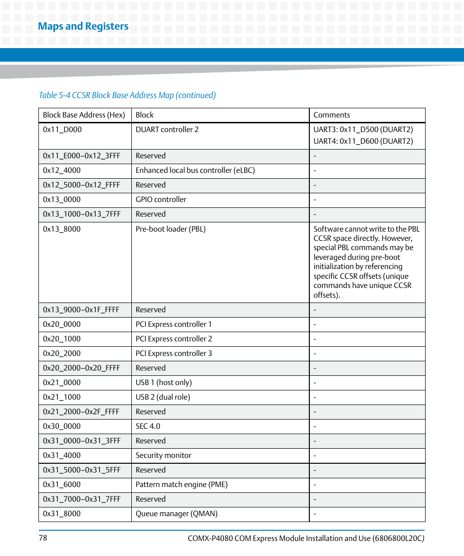Maps and registers | Artesyn COMX-P4080 Installation and Use (August 2014) User Manual | Page 78 / 126