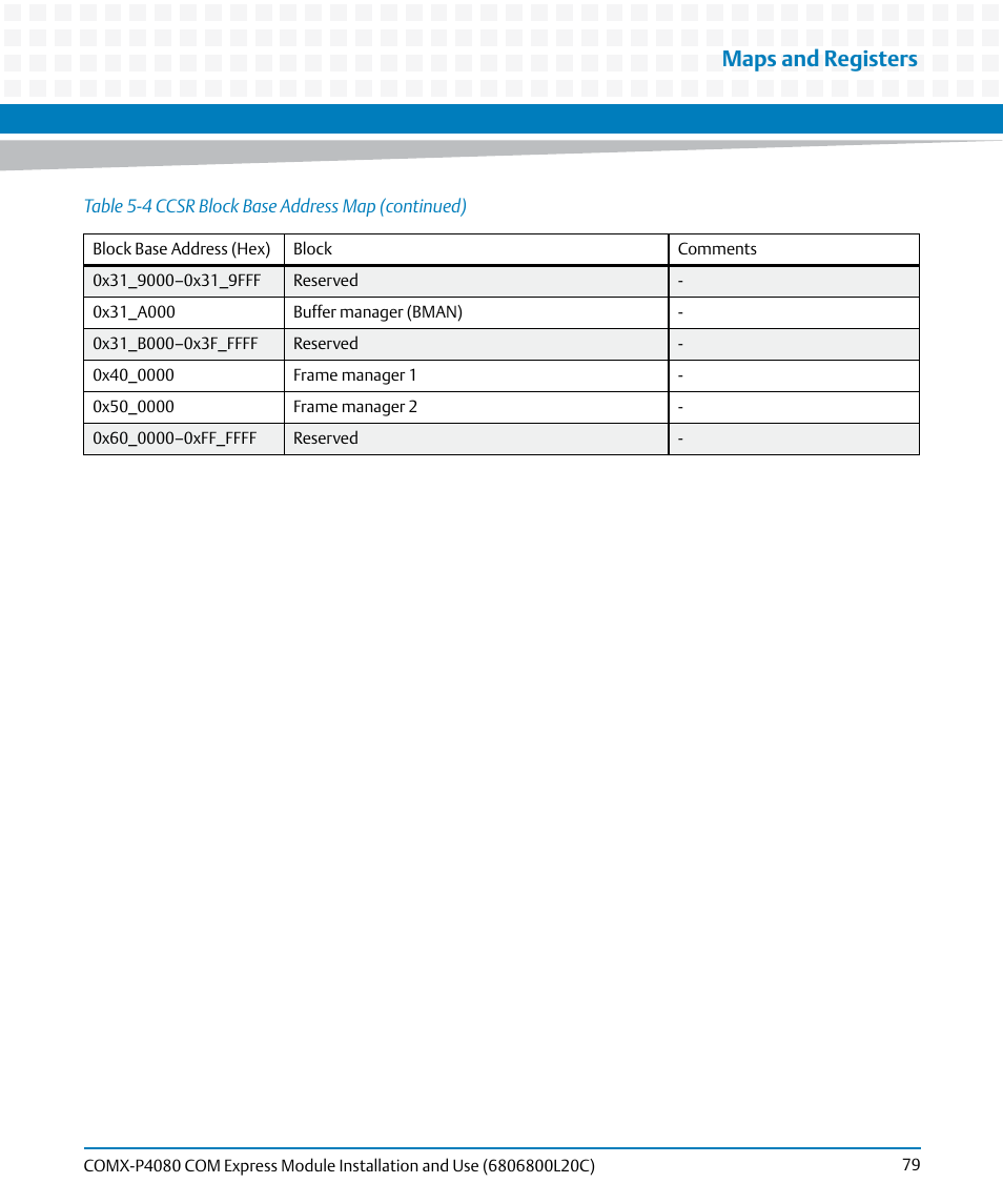 Maps and registers | Artesyn COMX-P4080 Installation and Use (August 2014) User Manual | Page 79 / 126