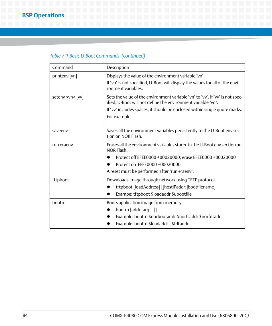 Bsp operations | Artesyn COMX-P4080 Installation and Use (August 2014) User Manual | Page 84 / 126