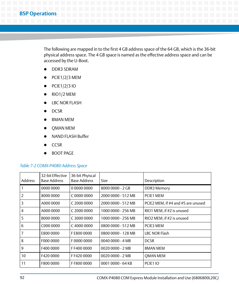 Table 7-2, Comx-p4080 address space, Ble on | Table "comx-p4080, Address space, Bsp operations | Artesyn COMX-P4080 Installation and Use (August 2014) User Manual | Page 92 / 126