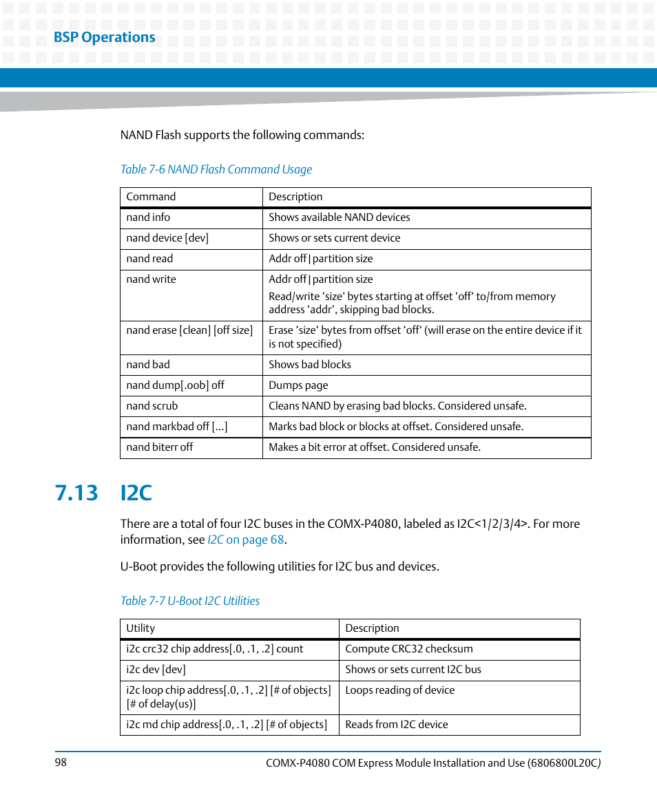 13 i2c, Table 7-6, Nand flash command usage | Table 7-7, U-boot i2c utilities, Bsp operations | Artesyn COMX-P4080 Installation and Use (August 2014) User Manual | Page 98 / 126