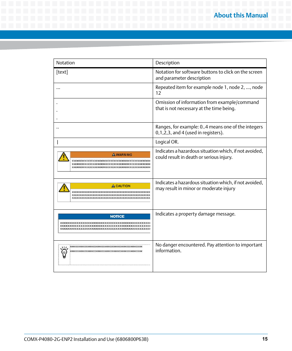 About this manual | Artesyn COMX-P4080-2G-ENP2 Installation and Use (August 2014) User Manual | Page 15 / 70