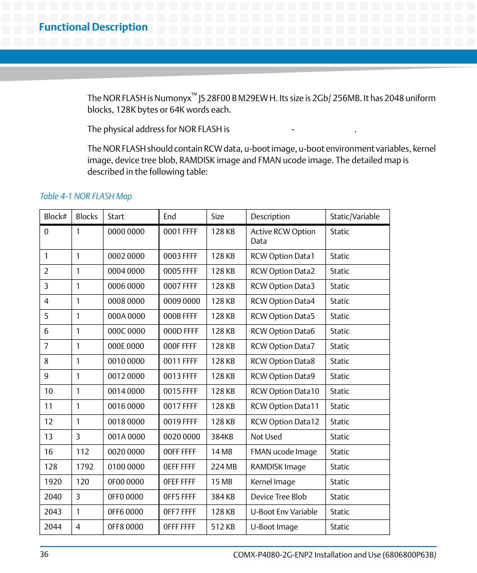 Table 4-1, Nor flash map, Functional description | Artesyn COMX-P4080-2G-ENP2 Installation and Use (August 2014) User Manual | Page 36 / 70