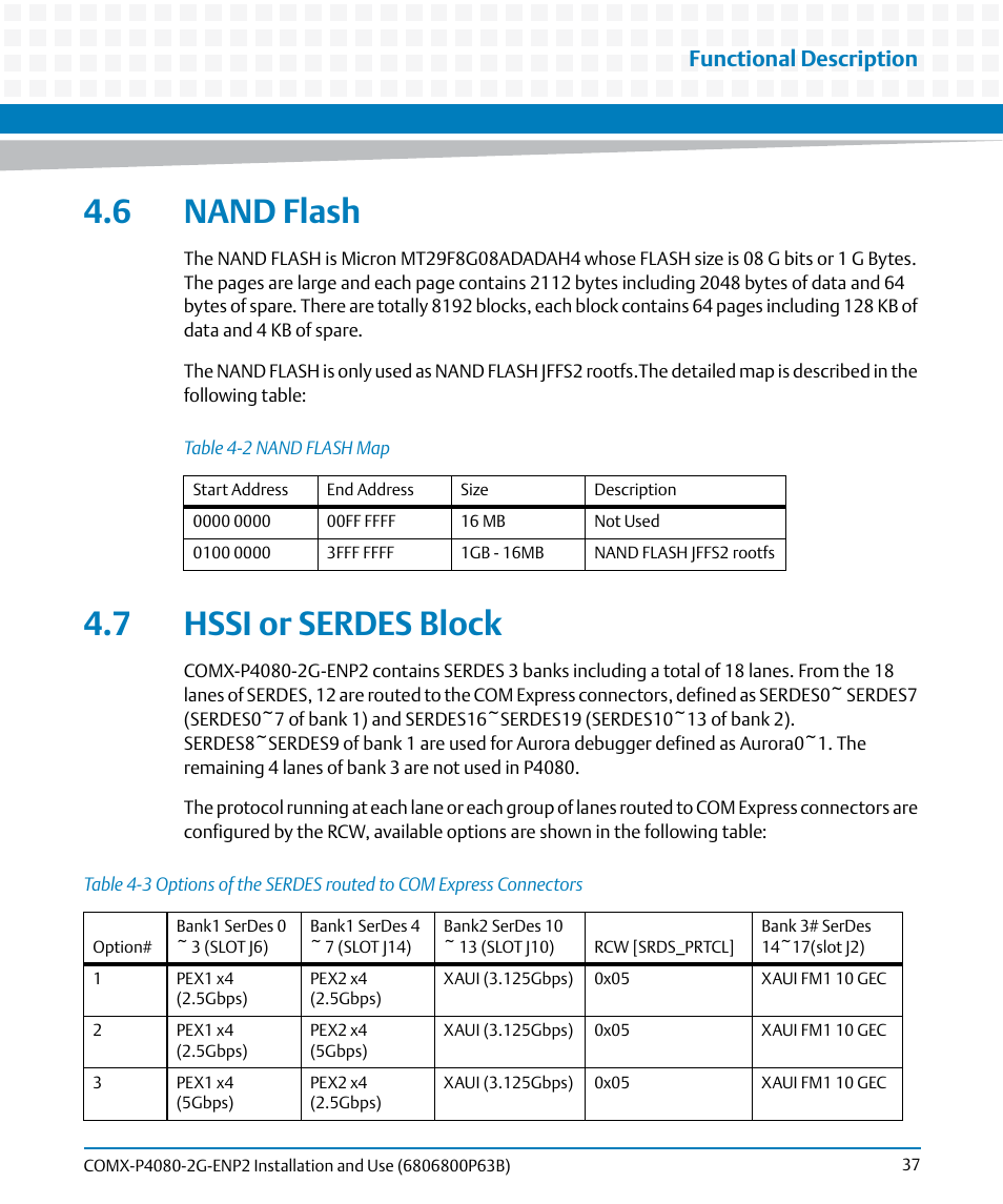 6 nand flash, 7 hssi or serdes block, 6 nand flash 4.7 hssi or serdes block | Table 4-2, Nand flash map, Table 4-3, Functional description | Artesyn COMX-P4080-2G-ENP2 Installation and Use (August 2014) User Manual | Page 37 / 70