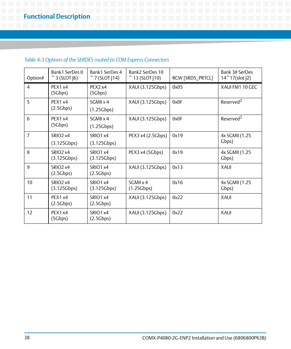 Functional description | Artesyn COMX-P4080-2G-ENP2 Installation and Use (August 2014) User Manual | Page 38 / 70