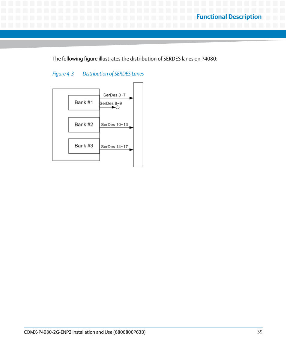 Figure 4-3, Distribution of serdes lanes, Functional description | Artesyn COMX-P4080-2G-ENP2 Installation and Use (August 2014) User Manual | Page 39 / 70