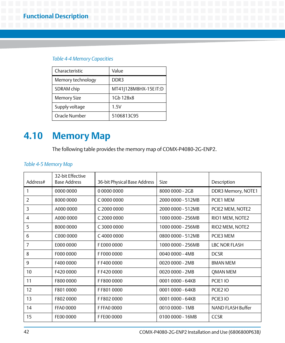10 memory map, Table 4-4, Memory capacities | Table 4-5, Memory map, Functional description | Artesyn COMX-P4080-2G-ENP2 Installation and Use (August 2014) User Manual | Page 42 / 70