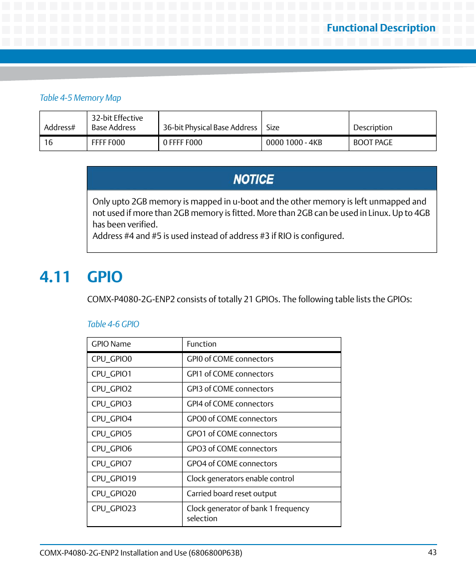 11 gpio, Table 4-6, Gpio | Functional description | Artesyn COMX-P4080-2G-ENP2 Installation and Use (August 2014) User Manual | Page 43 / 70