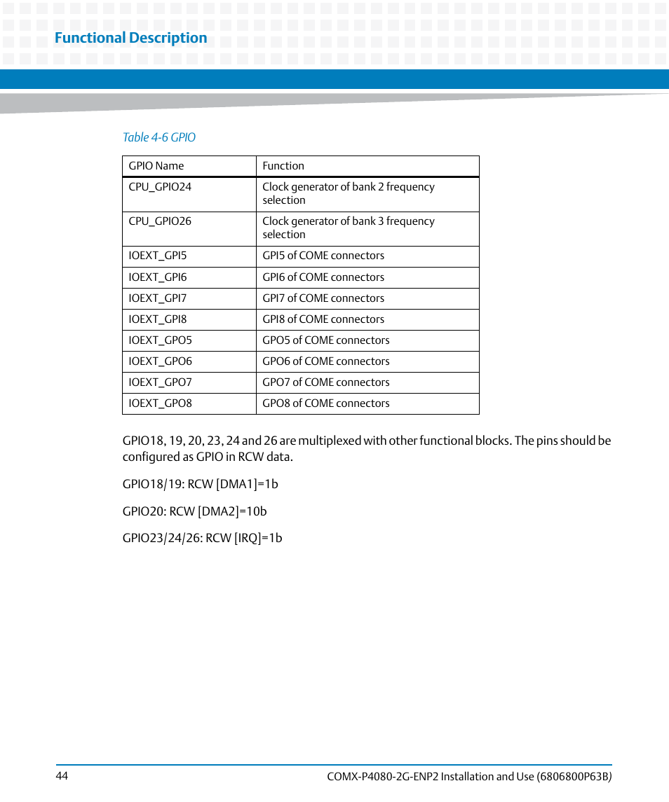 Functional description | Artesyn COMX-P4080-2G-ENP2 Installation and Use (August 2014) User Manual | Page 44 / 70