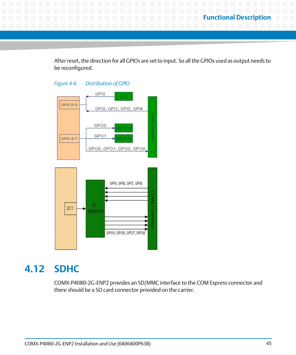 12 sdhc, Figure 4-6, Distribution of gpio | Artesyn COMX-P4080-2G-ENP2 Installation and Use (August 2014) User Manual | Page 45 / 70