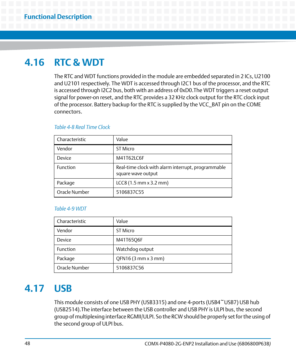 16 rtc & wdt, 17 usb, 16 rtc & wdt 4.17 usb | Table 4-8, Real time clock, Table 4-9, Functional description | Artesyn COMX-P4080-2G-ENP2 Installation and Use (August 2014) User Manual | Page 48 / 70