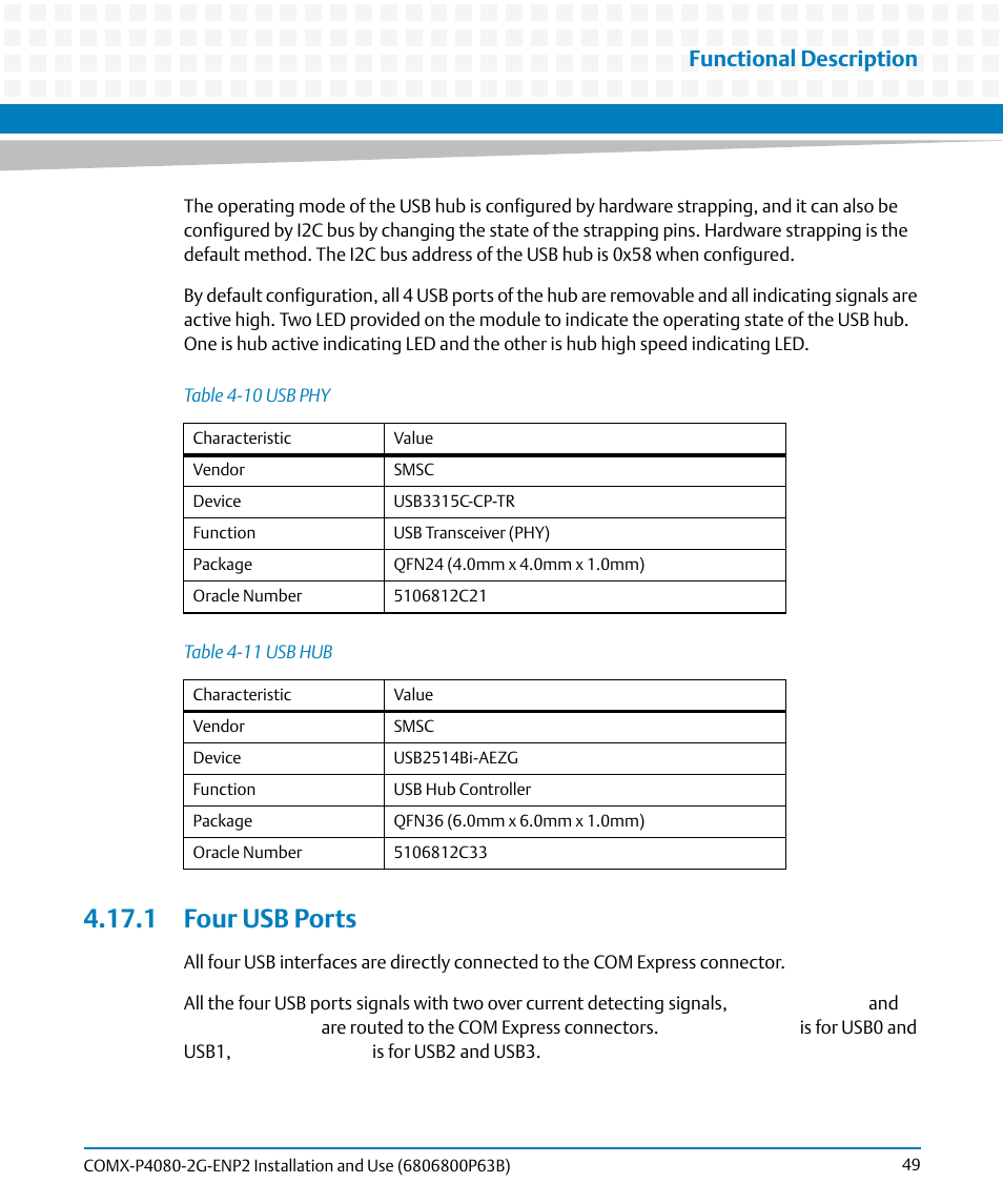 1 four usb ports, Table 4-10, Usb phy | Table 4-11, Usb hub, Functional description | Artesyn COMX-P4080-2G-ENP2 Installation and Use (August 2014) User Manual | Page 49 / 70