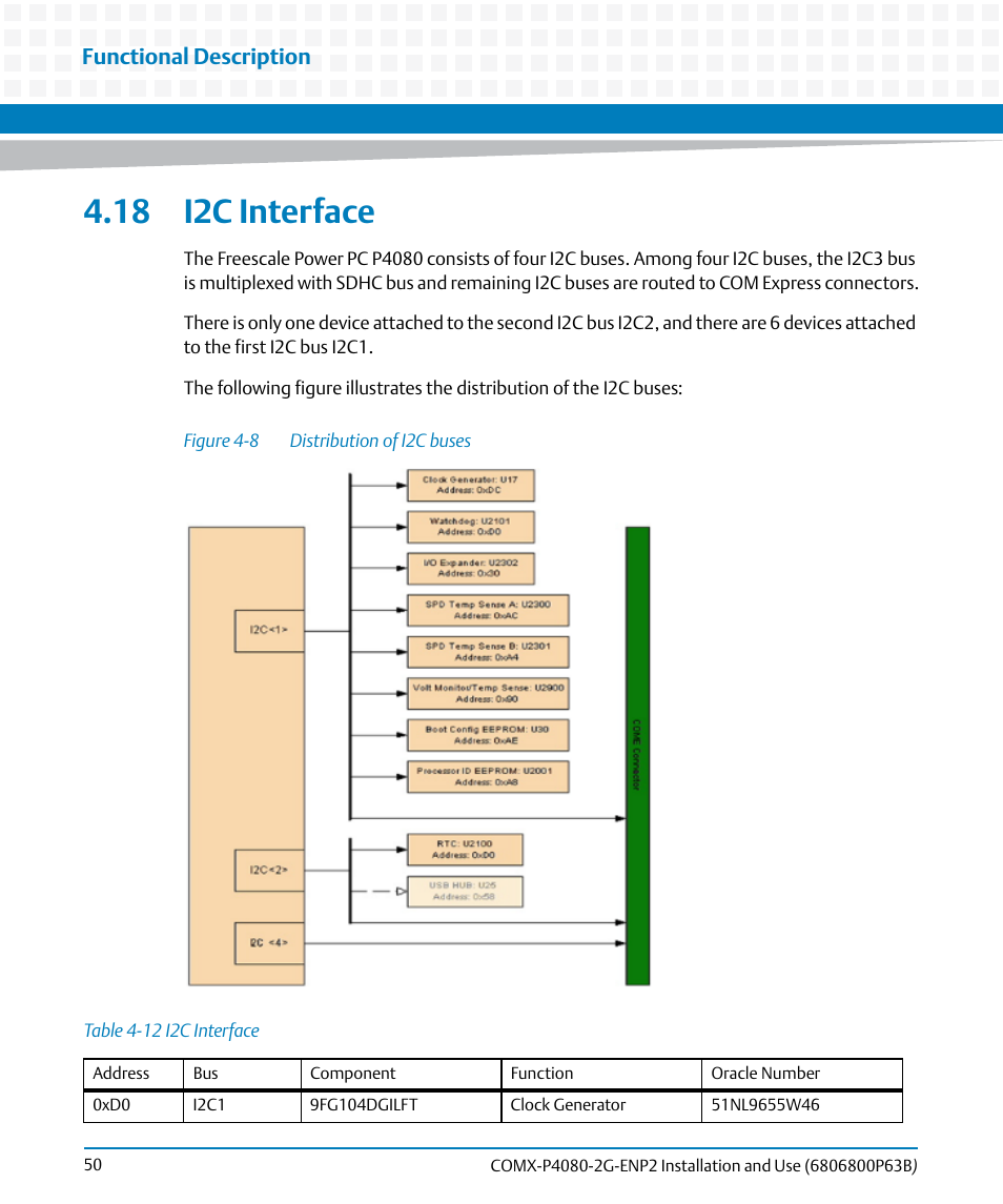 18 i2c interface, Table 4-12, I2c interface | Figure 4-8, Distribution of i2c buses, Functional description | Artesyn COMX-P4080-2G-ENP2 Installation and Use (August 2014) User Manual | Page 50 / 70