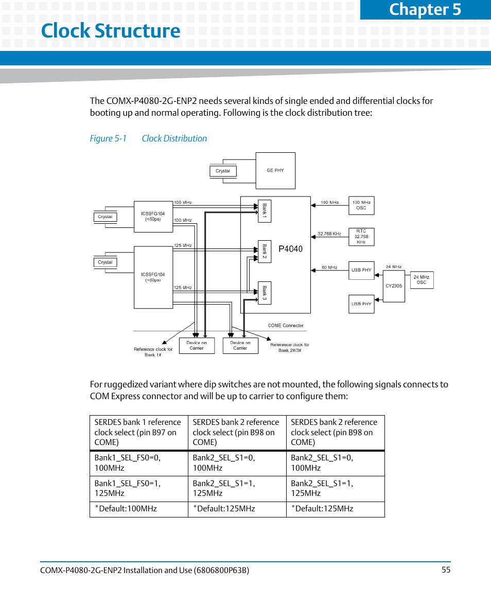 Clock structure, Figure 5-1, Clock distribution | Chapter 5 | Artesyn COMX-P4080-2G-ENP2 Installation and Use (August 2014) User Manual | Page 55 / 70