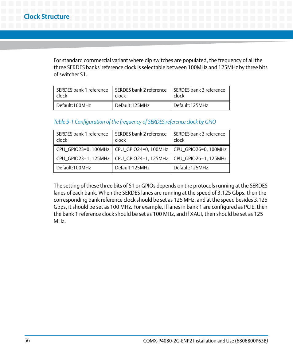 Table 5-1, Clock structure | Artesyn COMX-P4080-2G-ENP2 Installation and Use (August 2014) User Manual | Page 56 / 70
