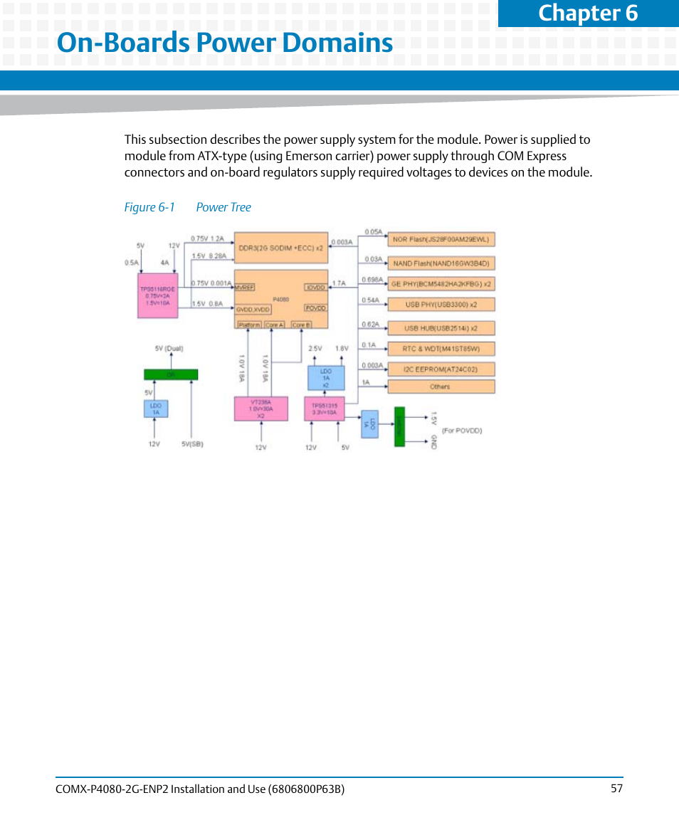 On-boards power domains, Figure 6-1, Power tree | Chapter 6 | Artesyn COMX-P4080-2G-ENP2 Installation and Use (August 2014) User Manual | Page 57 / 70