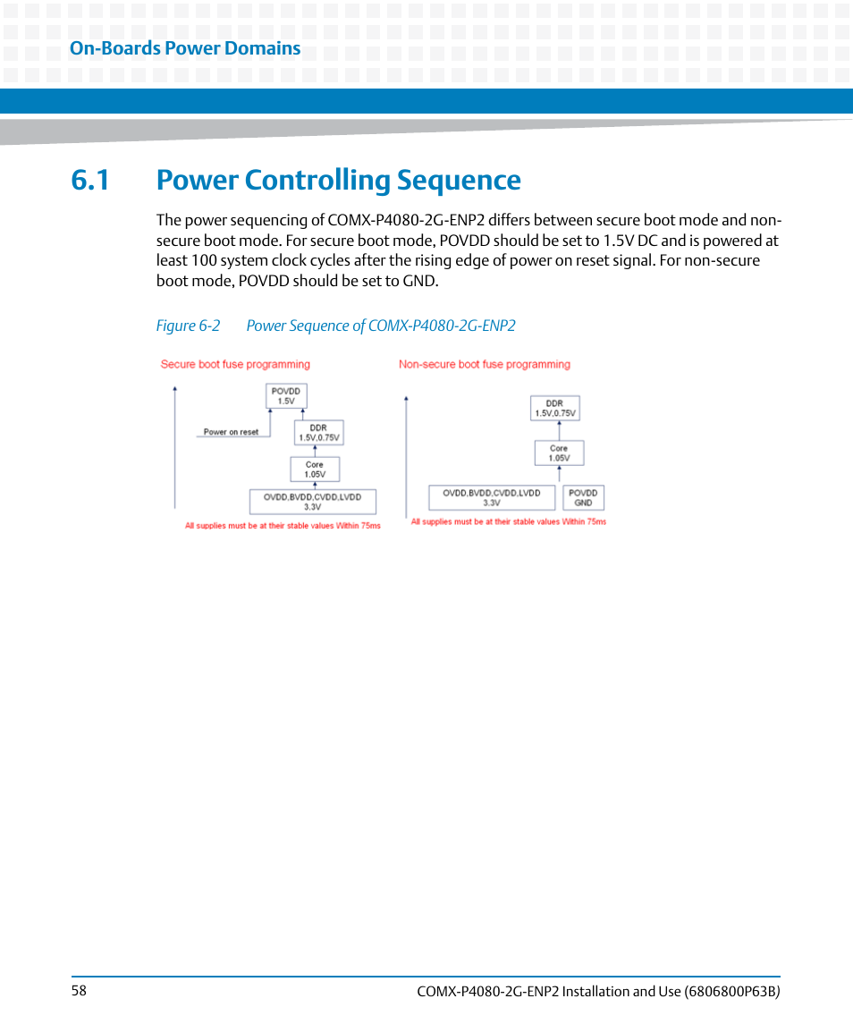 1 power controlling sequence, Figure 6-2, Power sequence of comx-p4080-2g-enp2 | Artesyn COMX-P4080-2G-ENP2 Installation and Use (August 2014) User Manual | Page 58 / 70