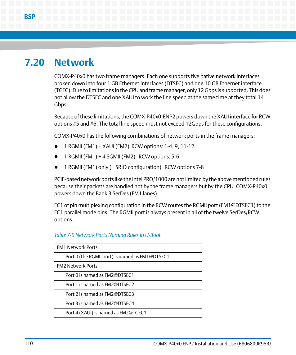 20 network, Table 7-9, Network ports naming rules in u-boot | Artesyn COMX-P40x0 ENP2 Installation and Use (August 2014) User Manual | Page 110 / 130