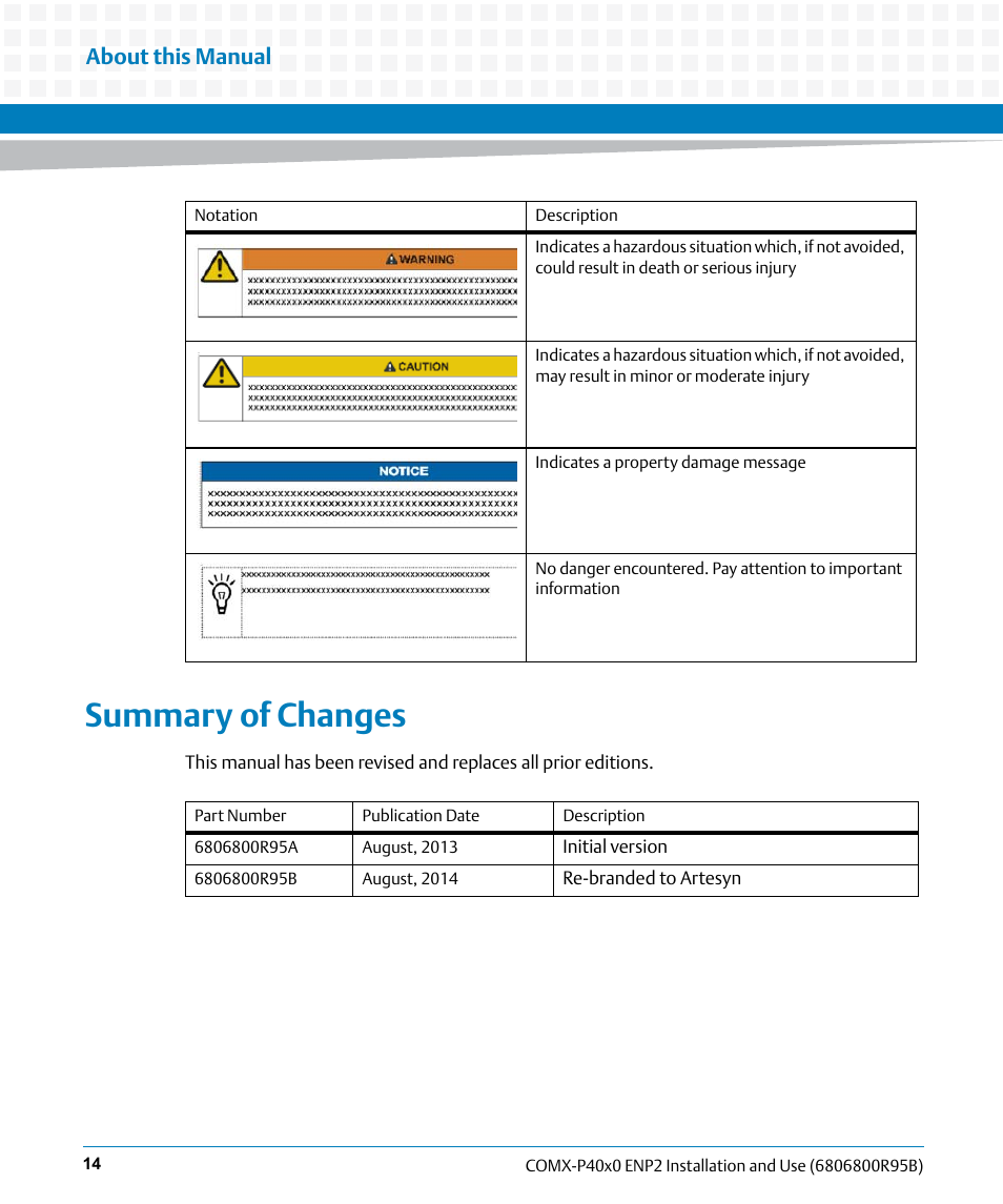 Summary of changes, About this manual | Artesyn COMX-P40x0 ENP2 Installation and Use (August 2014) User Manual | Page 14 / 130