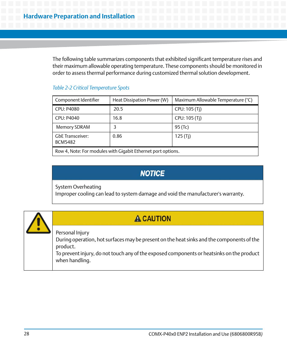 Table 2-2, Critical temperature spots, Hardware preparation and installation | Artesyn COMX-P40x0 ENP2 Installation and Use (August 2014) User Manual | Page 28 / 130
