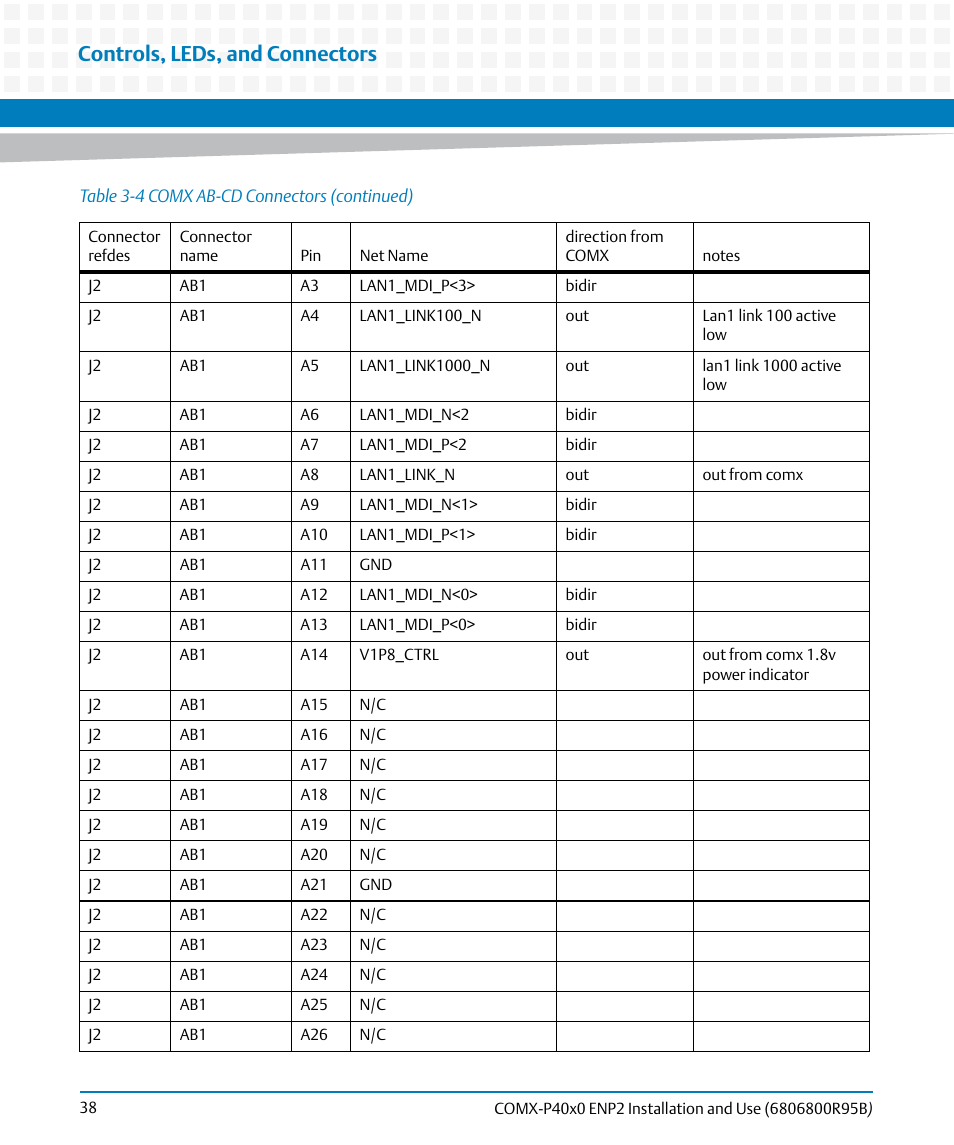 Controls, leds, and connectors | Artesyn COMX-P40x0 ENP2 Installation and Use (August 2014) User Manual | Page 38 / 130