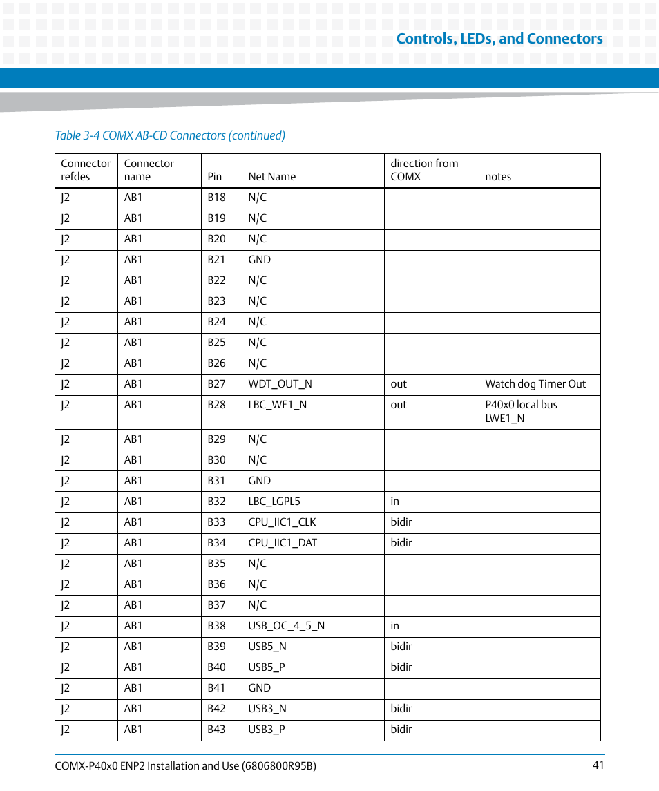 Controls, leds, and connectors | Artesyn COMX-P40x0 ENP2 Installation and Use (August 2014) User Manual | Page 41 / 130