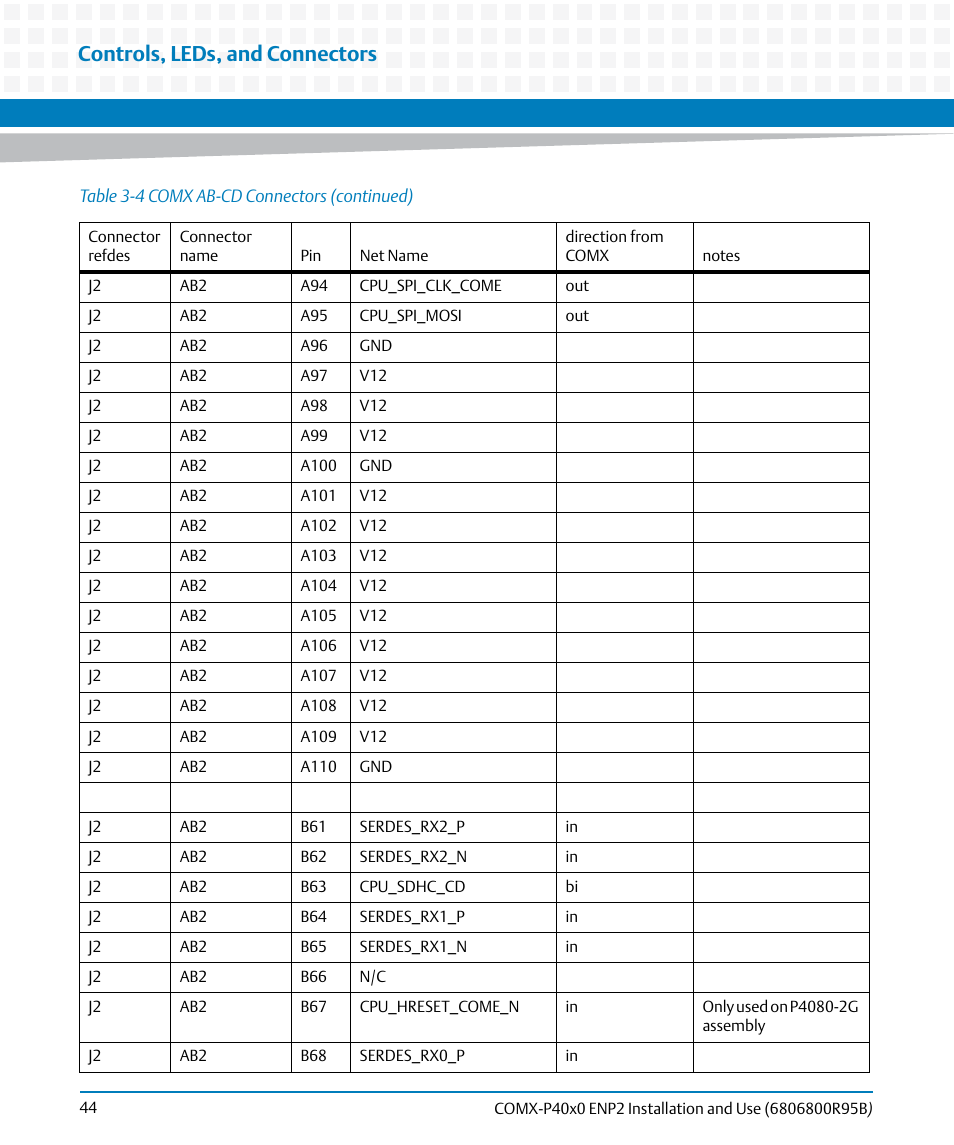 Controls, leds, and connectors | Artesyn COMX-P40x0 ENP2 Installation and Use (August 2014) User Manual | Page 44 / 130