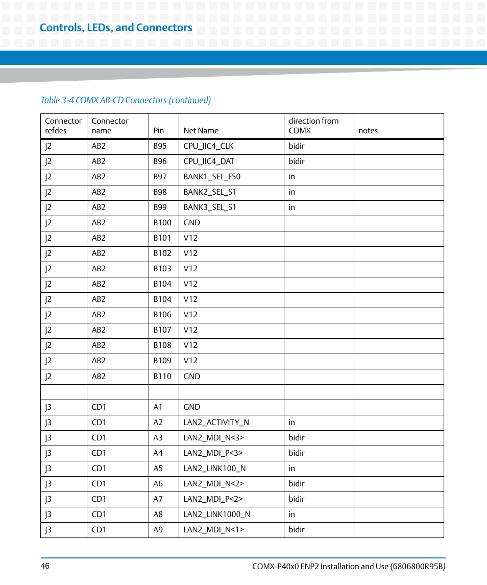 Controls, leds, and connectors | Artesyn COMX-P40x0 ENP2 Installation and Use (August 2014) User Manual | Page 46 / 130