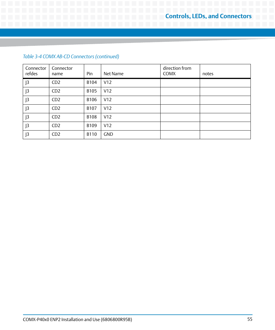 Controls, leds, and connectors | Artesyn COMX-P40x0 ENP2 Installation and Use (August 2014) User Manual | Page 55 / 130