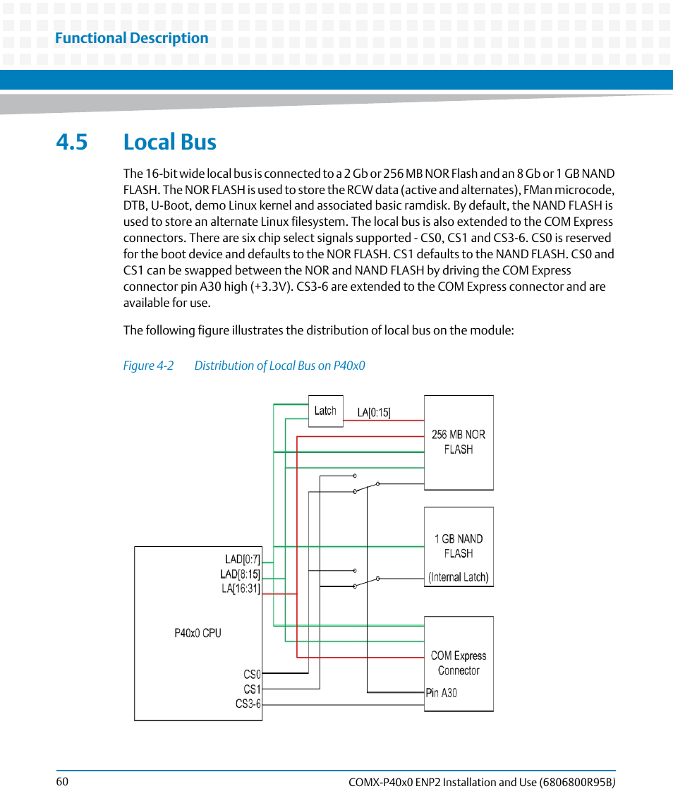 5 local bus, Figure 4-2, Distribution of local bus on p40x0 | Artesyn COMX-P40x0 ENP2 Installation and Use (August 2014) User Manual | Page 60 / 130