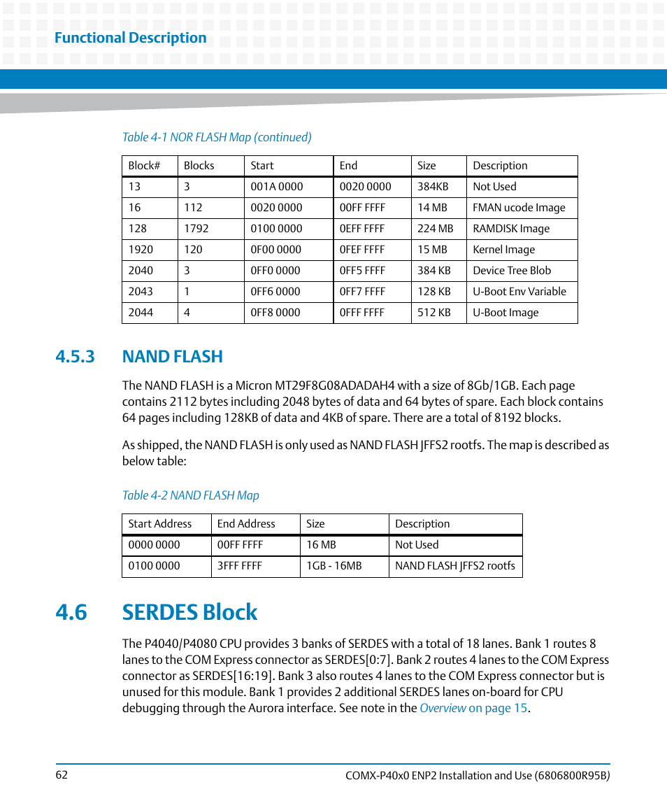 3 nand flash, 6 serdes block, Table 4-2 | Nand flash map, Functional description | Artesyn COMX-P40x0 ENP2 Installation and Use (August 2014) User Manual | Page 62 / 130