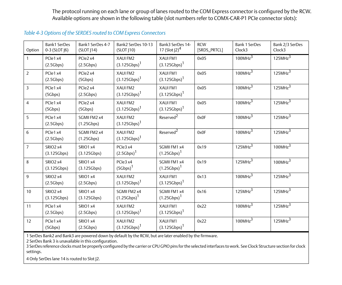 Table 4-3 | Artesyn COMX-P40x0 ENP2 Installation and Use (August 2014) User Manual | Page 63 / 130