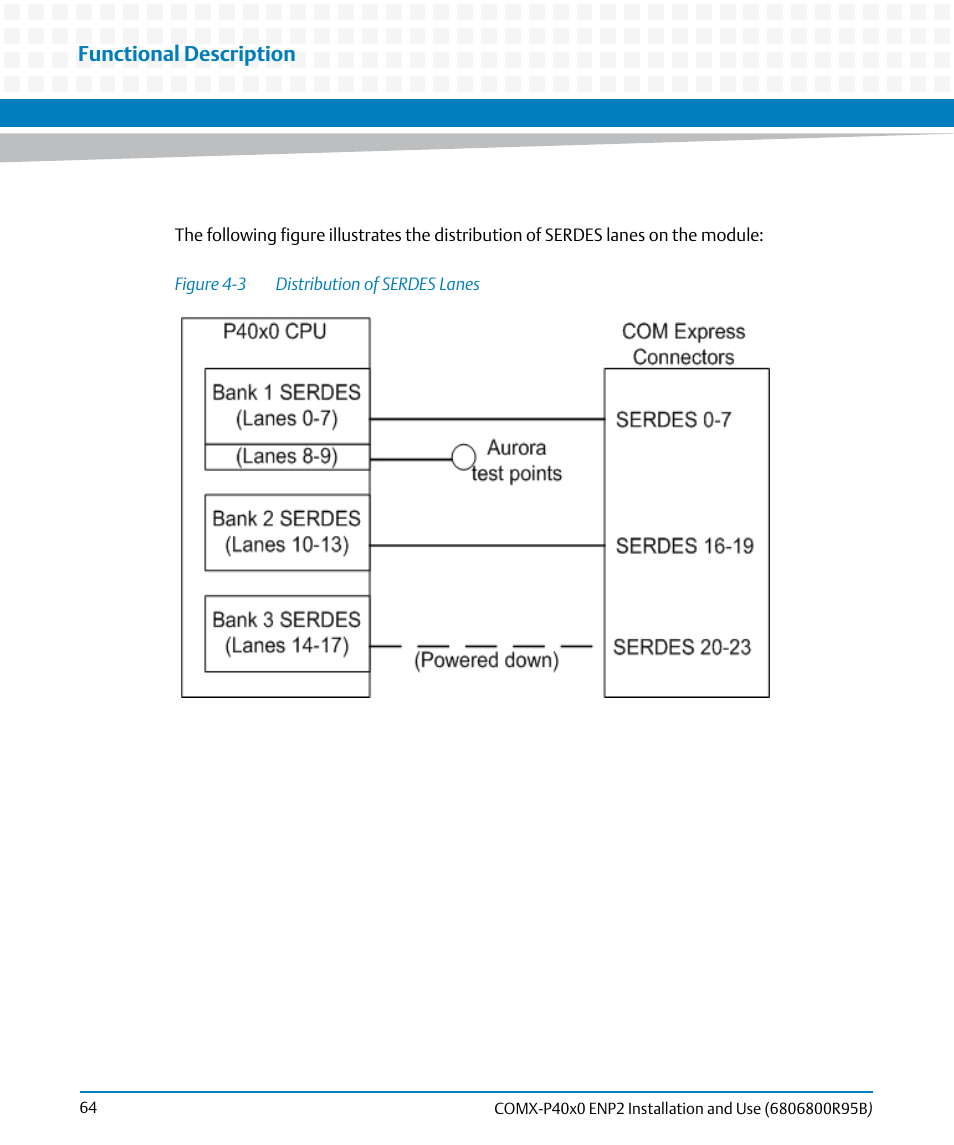 Figure 4-3, Distribution of serdes lanes, Functional description | Artesyn COMX-P40x0 ENP2 Installation and Use (August 2014) User Manual | Page 64 / 130