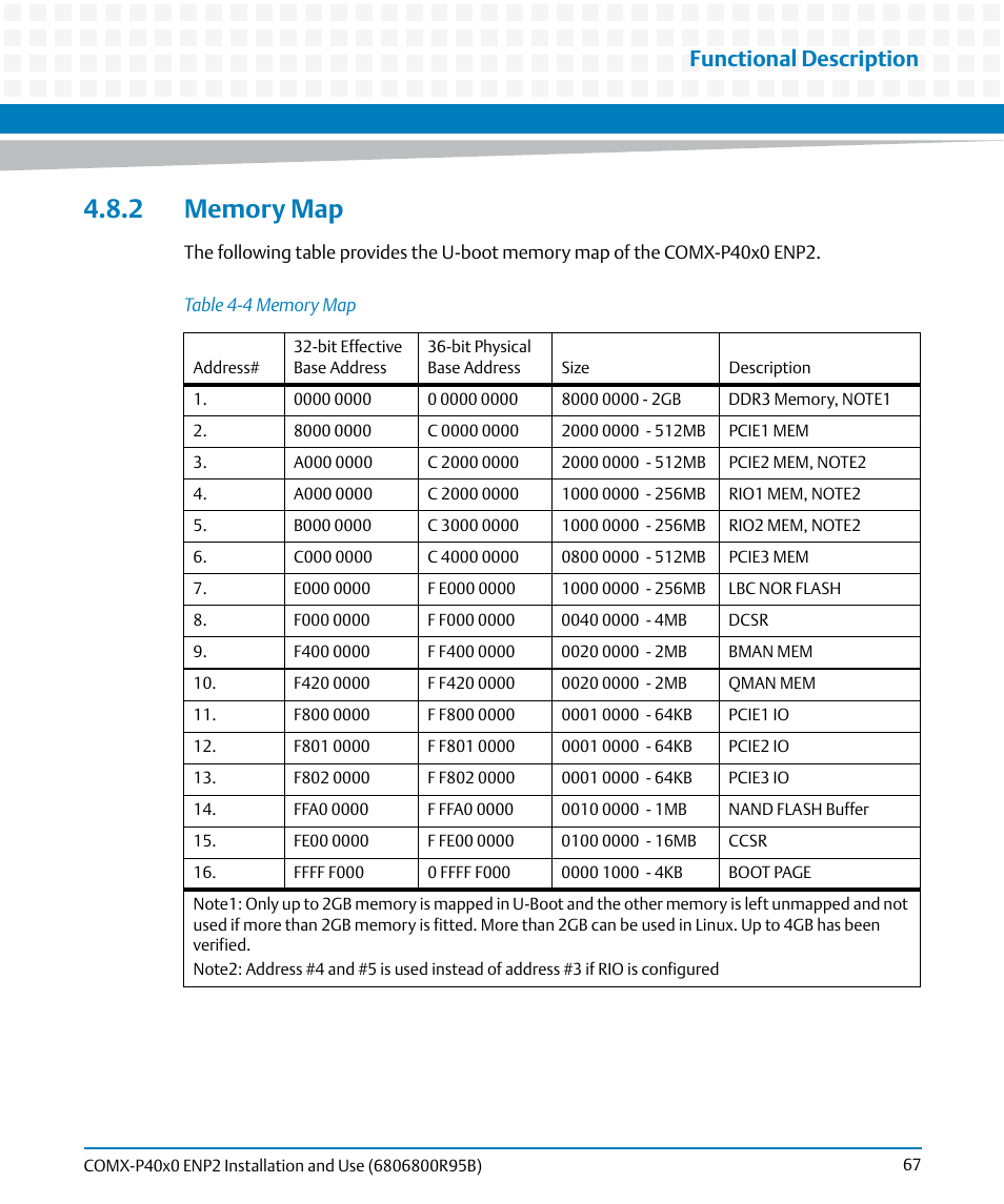 2 memory map, Table 4-4, Memory map | Functional description | Artesyn COMX-P40x0 ENP2 Installation and Use (August 2014) User Manual | Page 67 / 130